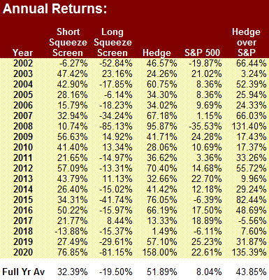 Annual Results